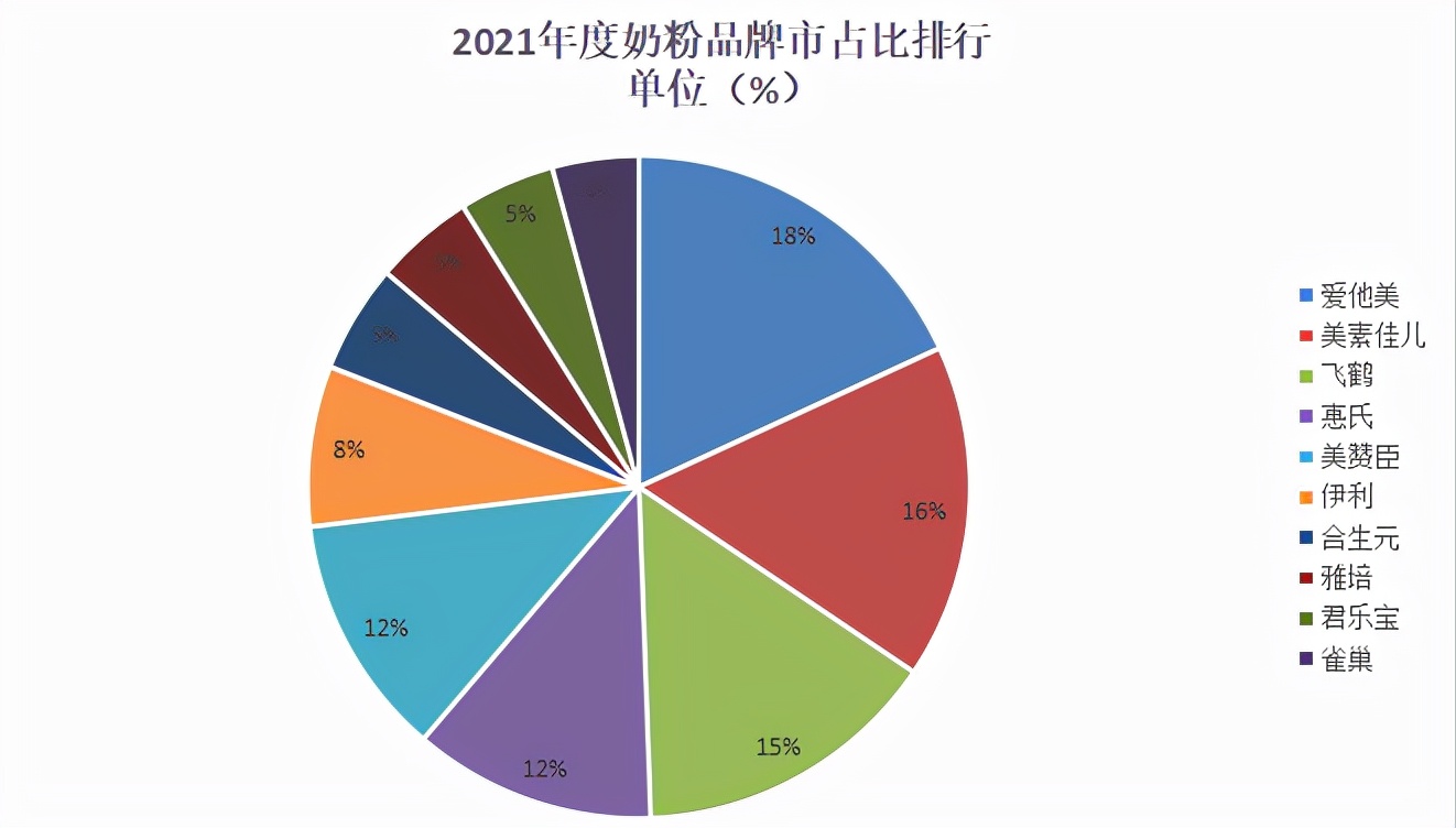 品牌奶粉排行榜前十名（全年度奶粉热门品牌推荐）