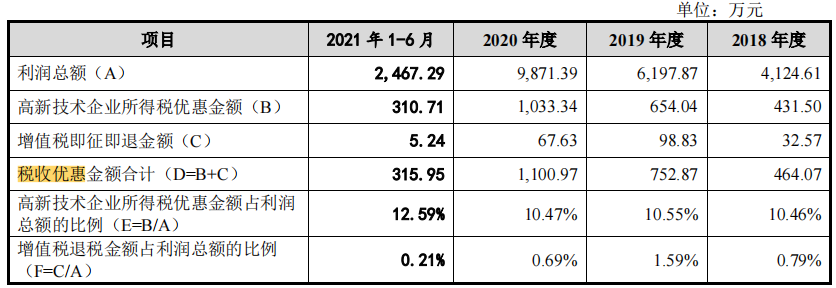 舜禹水务依赖税补，经营性持续失血，主营毛利率远低于同行