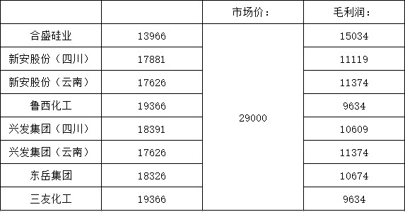 工业硅业内行透露，有机硅你不知道的那些“内幕”