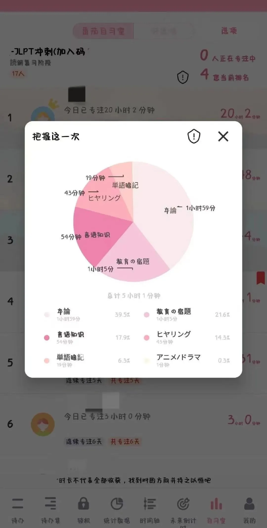 “一起学习吧”东京学术塾N1满分学霸陪伴自习室活动圆满结束咯