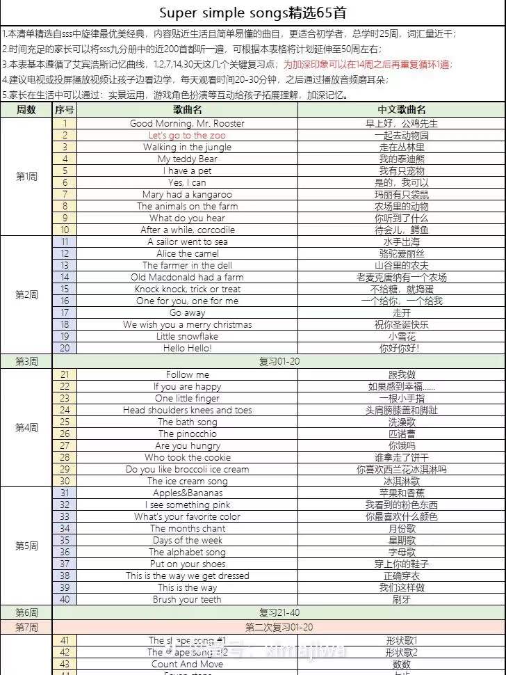 英语启蒙越早越好，如何科学的启蒙是关键，全线路规划