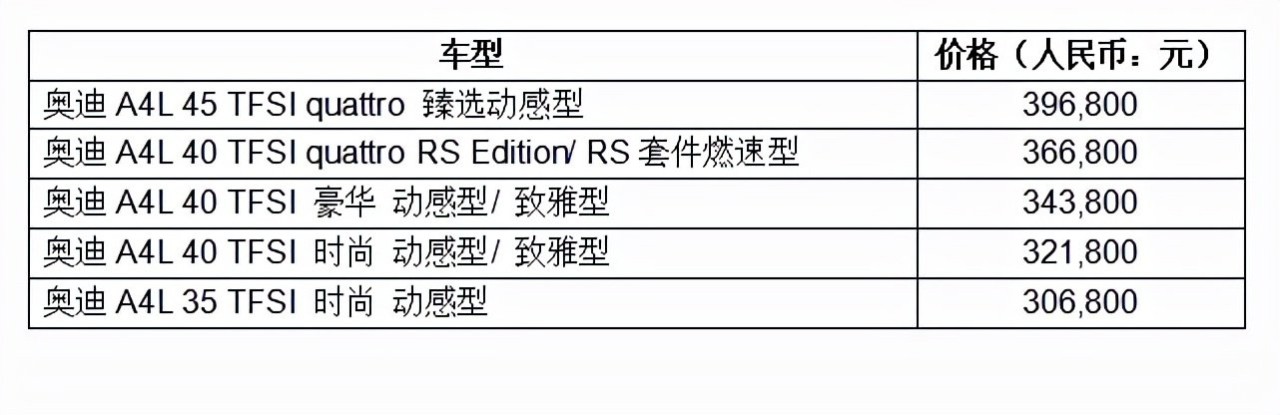 2022款奥迪A4L正式上市；五菱宏光MINIEV敞篷版申报图曝光