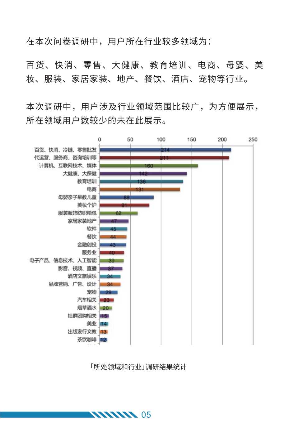 2022年私域运营趋势及创业机会