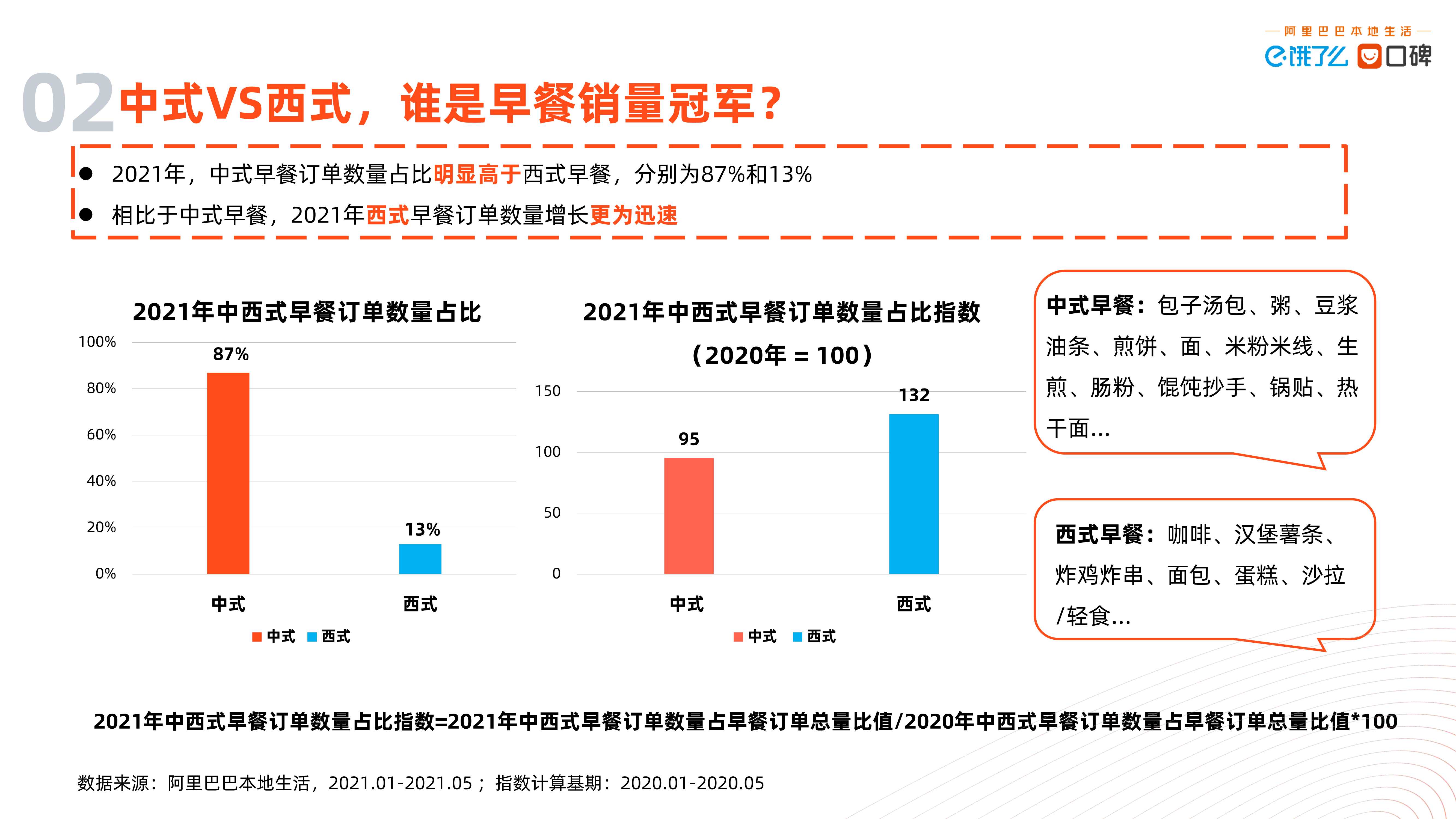 2021中国数字早经济发展研究报告（北大&阿里）