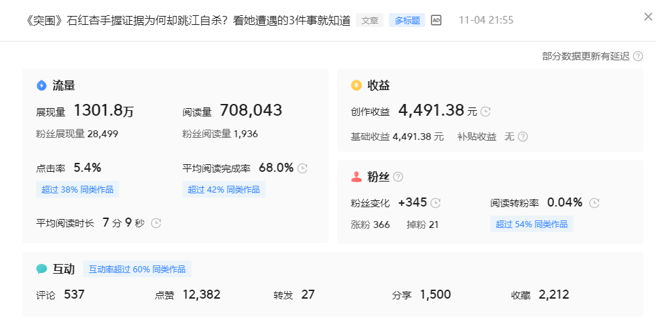 2021我从打工族到全职写作，从单篇0.47到7000元，收获远不止这些