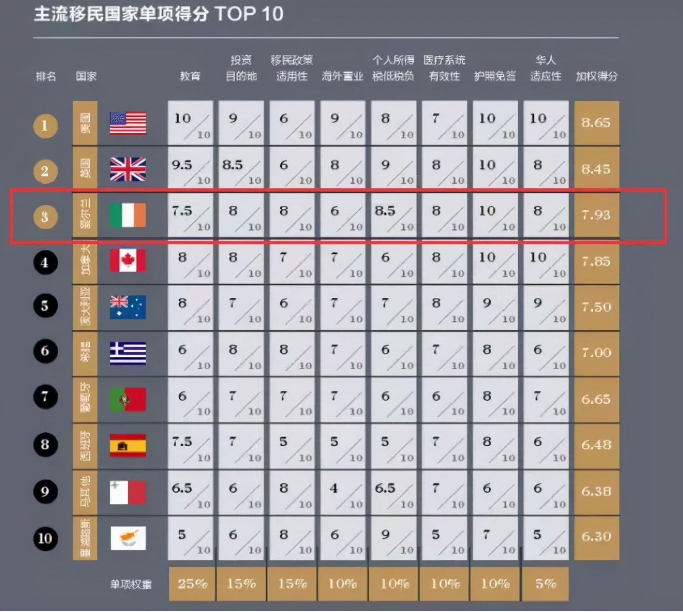 爱尔兰常见13个教育问题！5条升学路径分享