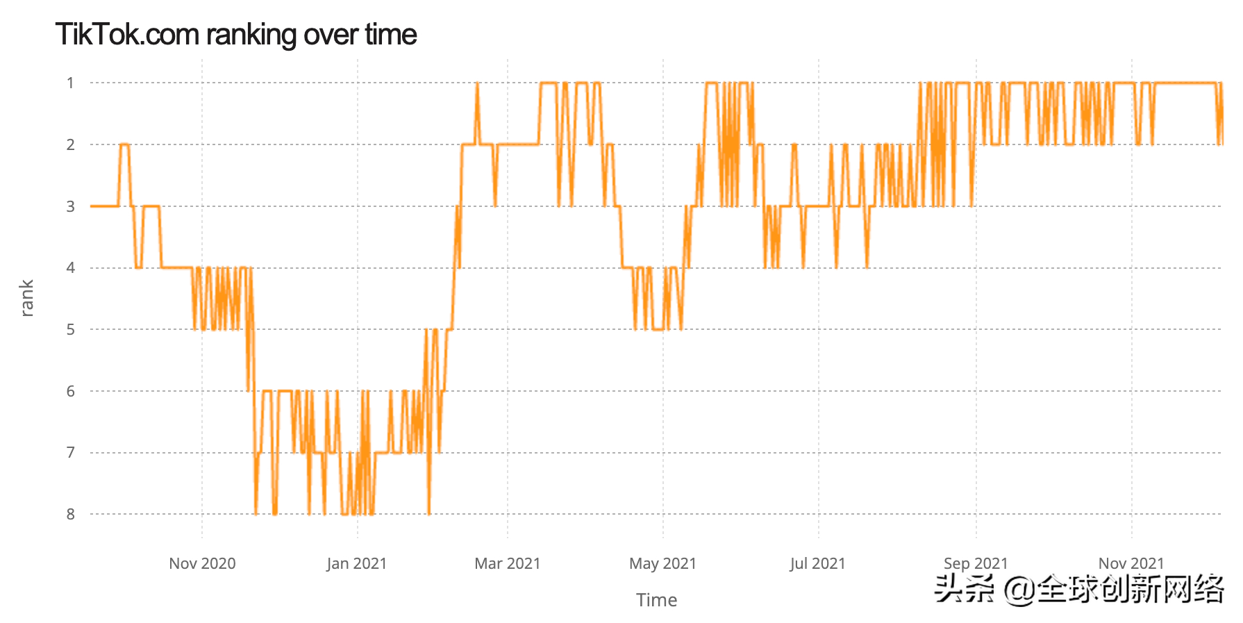 2021年互联网流量流向了哪里？