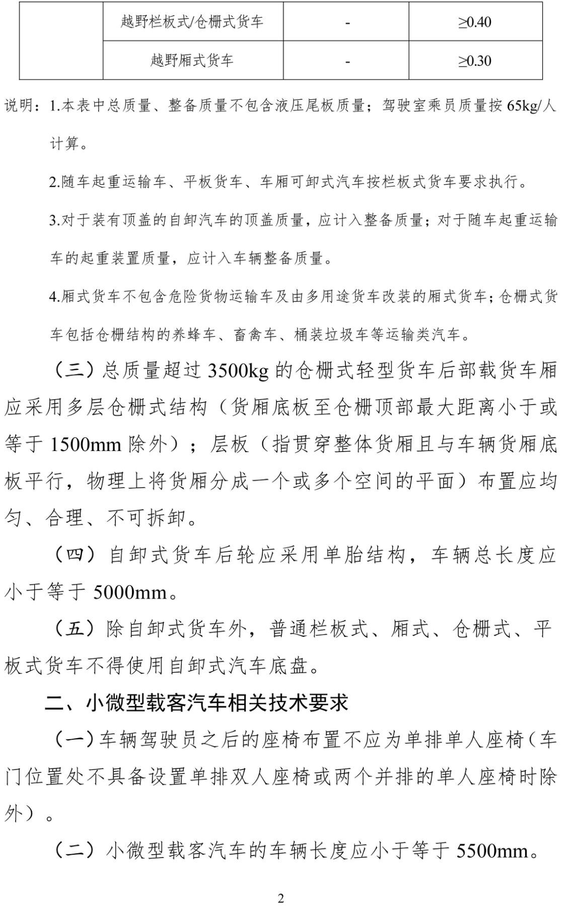 “藍(lán)牌新規(guī)”出臺(tái) 國(guó)內(nèi)輕卡行業(yè)走向明朗