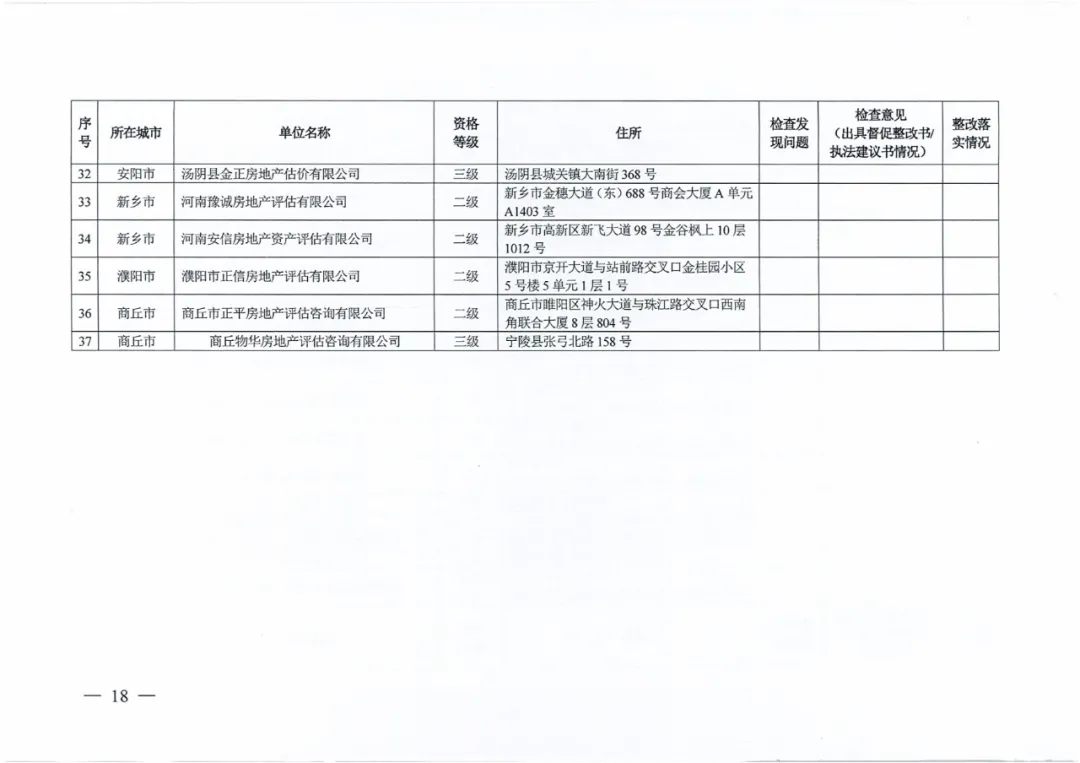 名单公布!河南省住建厅对256家房地产领域相关企业开展检查