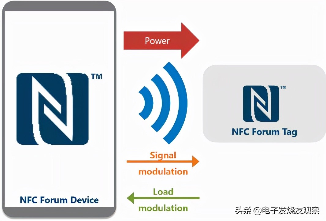 NFC应用市场大爆发，ST25T系列标签芯片帮你赢在起跑线
