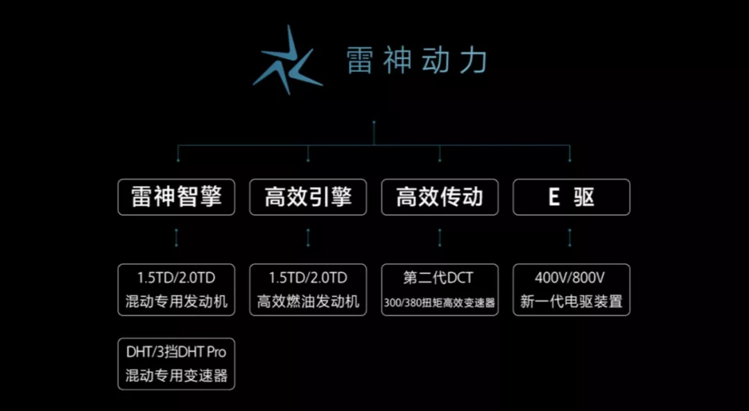 出手即惊艳,雷神智擎加持的星越L混动有哪些惊喜?
