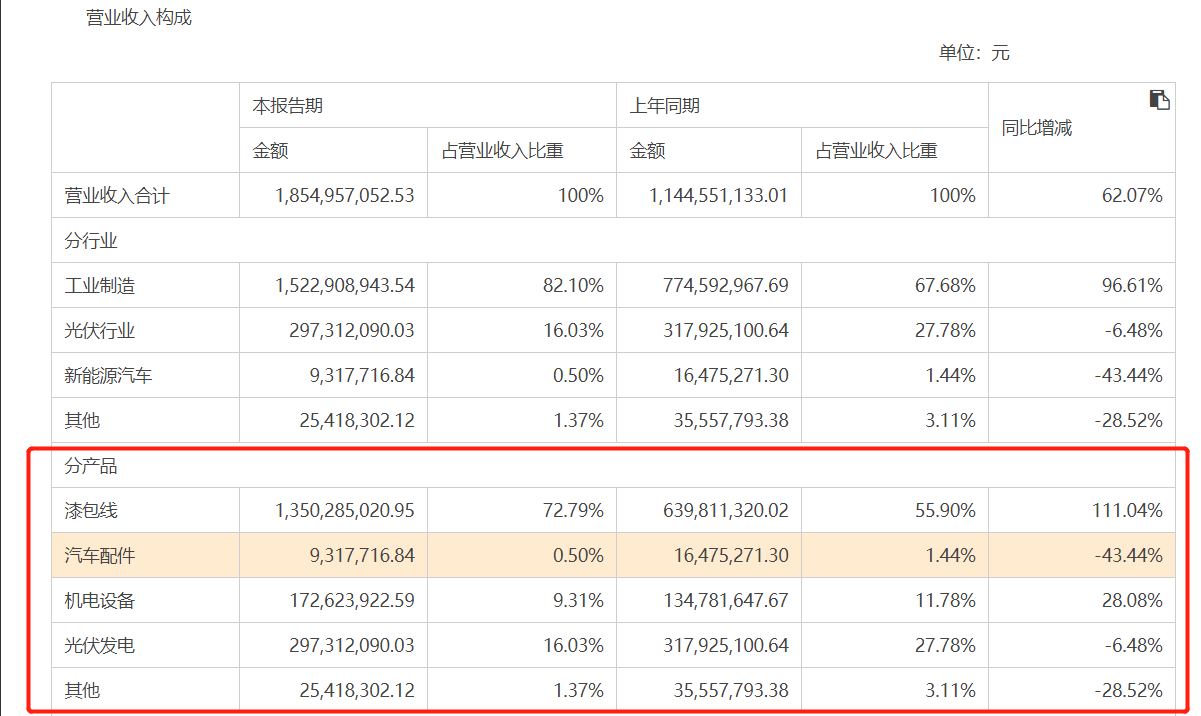 露笑科技业绩受损(露笑科技什么时候发布业绩预告)