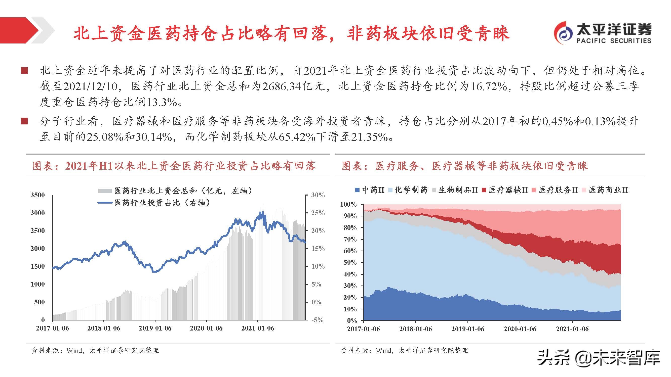 医药行业投资策略：关注变化中的不变，寻找相对确定的机会