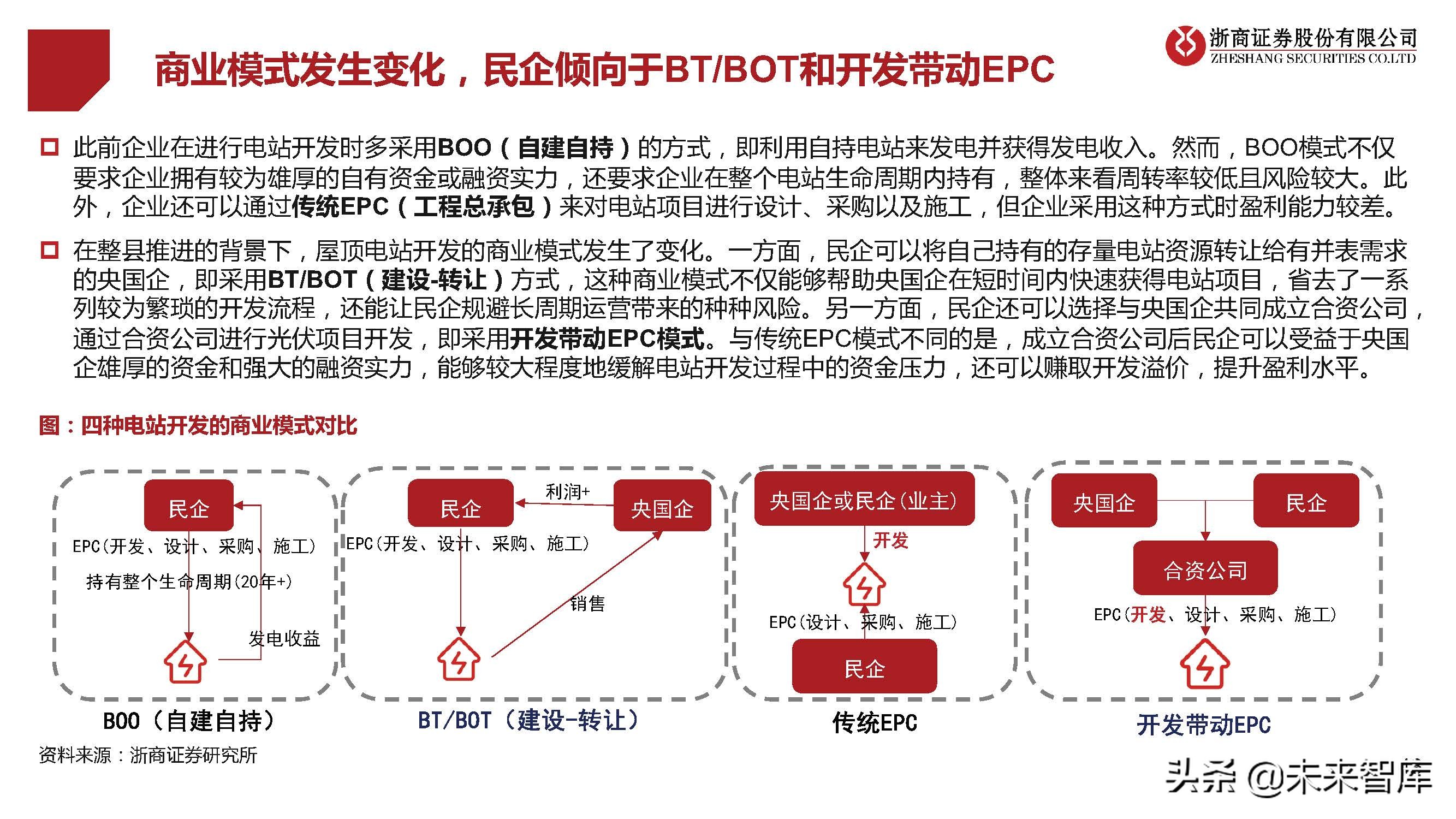 光伏行业研究及2022年策略报告：拐点已现，拥抱成长