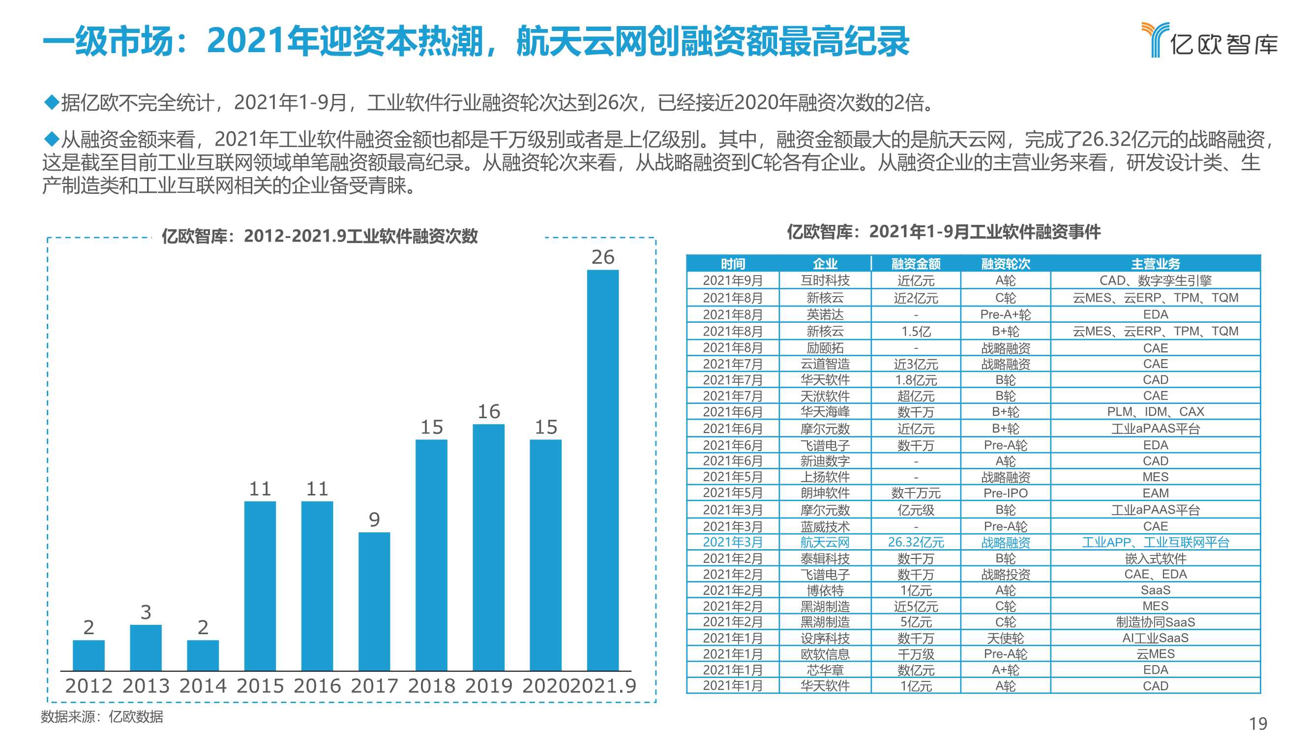 先进制造业：2021中国工业软件行业研究报告