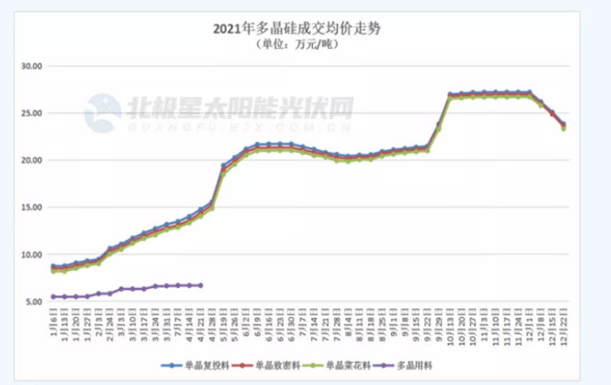 2021光伏白皮书：天地间一场好戏