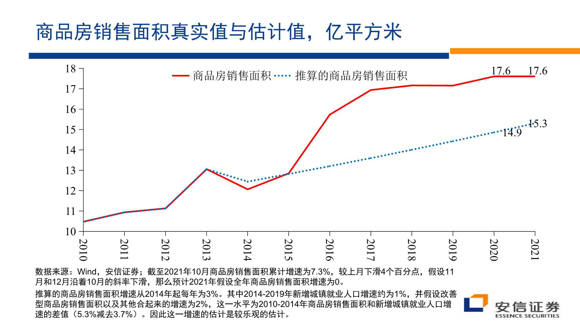 房地产行业：沉舟侧畔千帆过（安信证券）