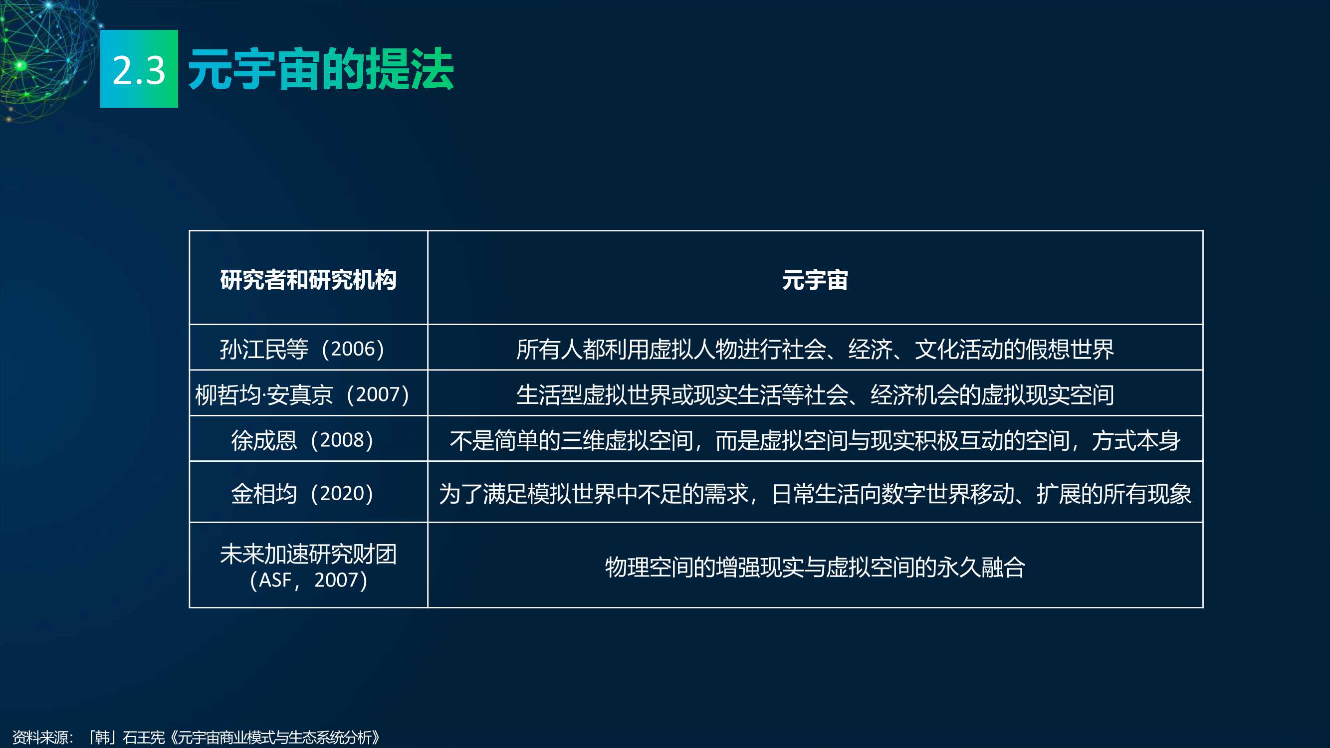 2022元宇宙研究报告：多元视角（118页）