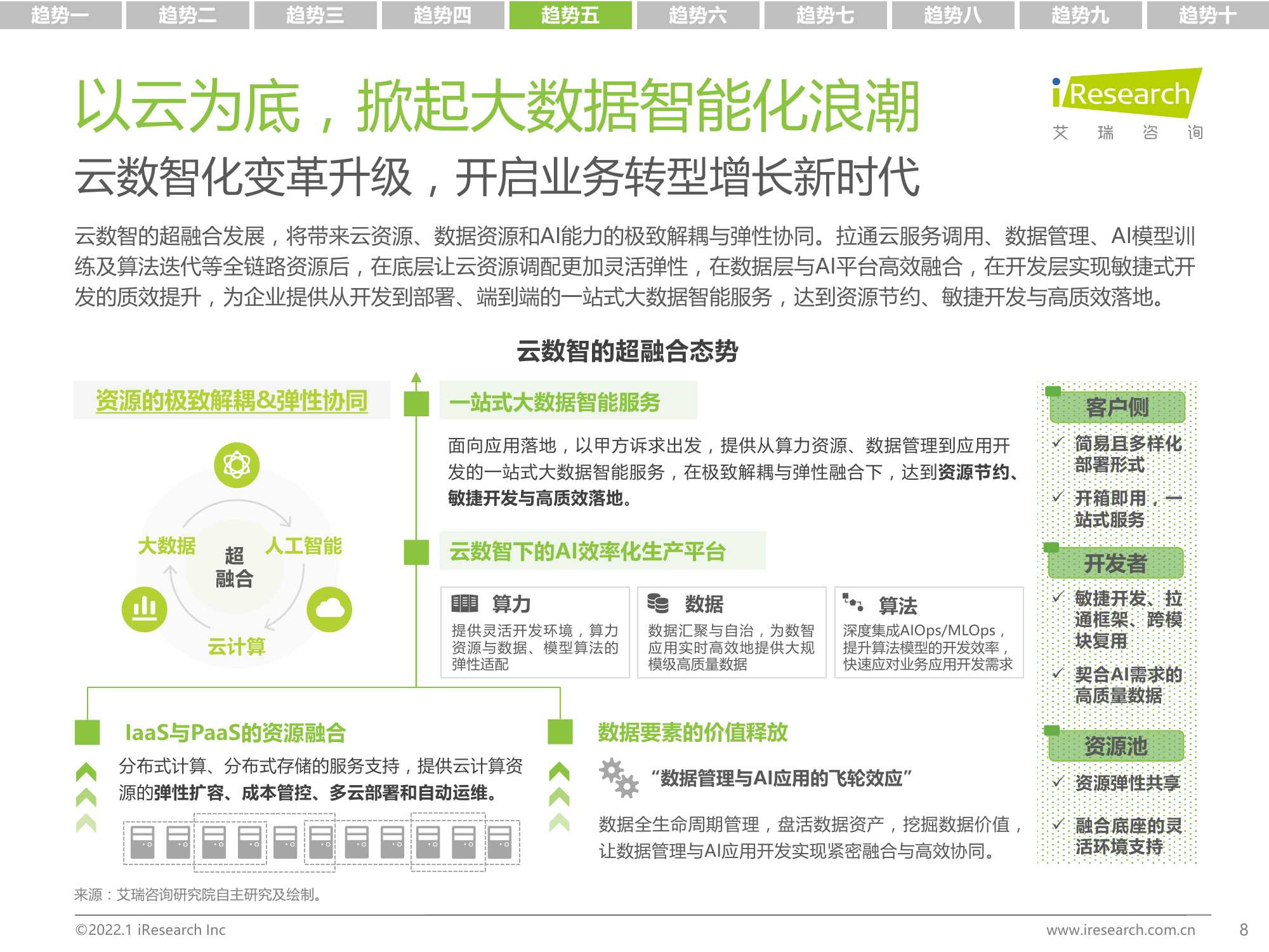 2022年中国科技与IT十大趋势报告