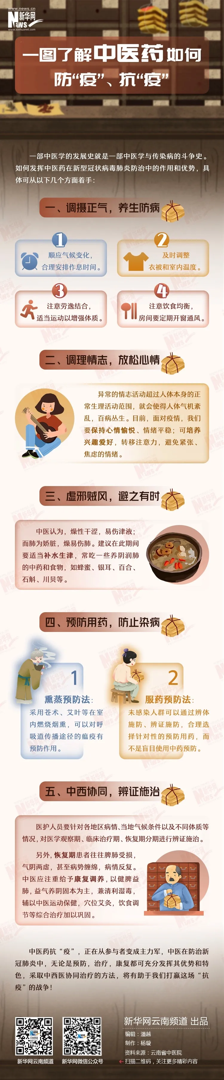 中医药如何防疫抗疫?国家中医药局最新解答