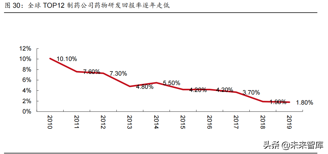 医药行业2022年投资策略：拥抱医药创新，优选高景气赛道