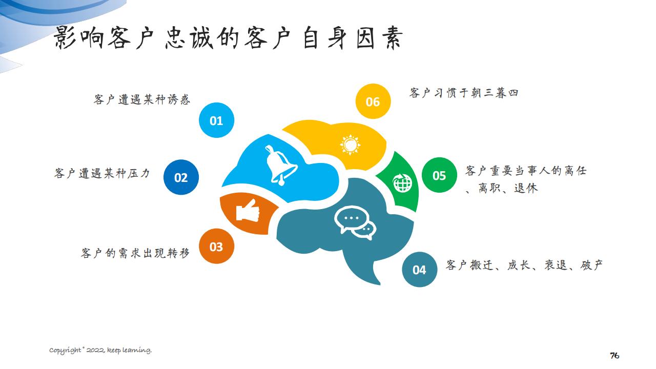 图解笔记《客户思维：企业经营的关键是对客户的经营》全集102页