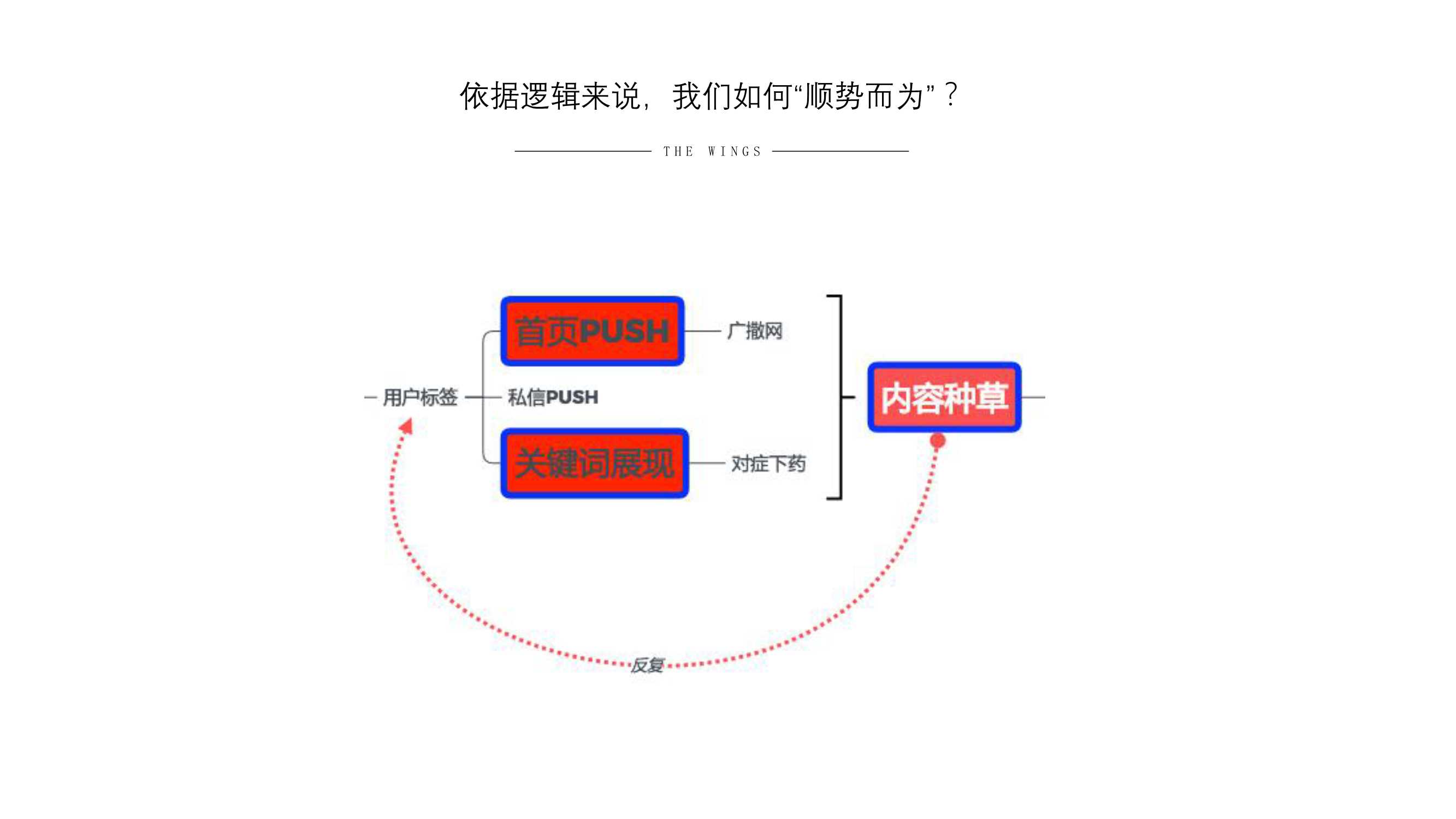 小红书营销的实用方式与方法（用实际引流案例来说）