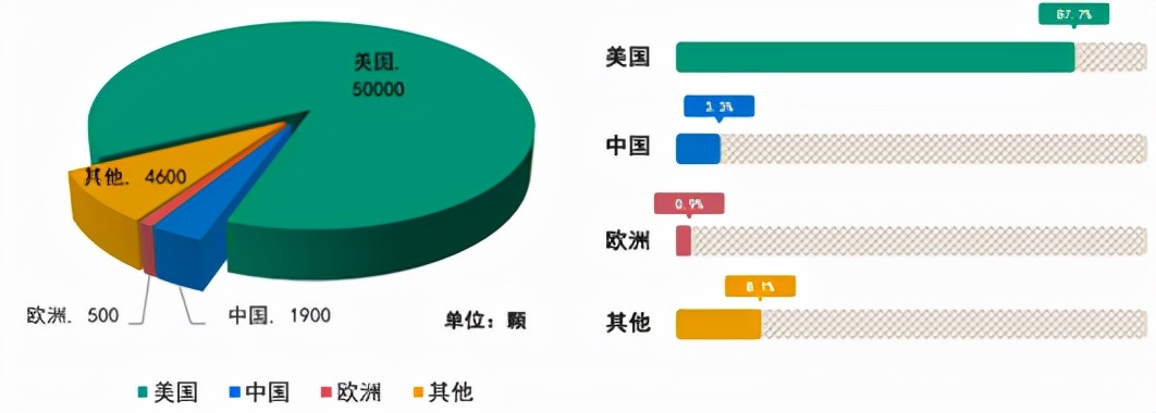 股市跌麻了？仰望星空，看看卫星互联网的机会？