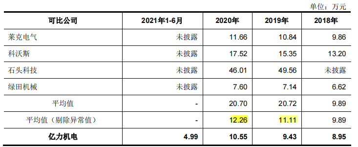 夫妻档亿力机电贴牌外销为主，毛利率低，劳务派遣占比曾违规