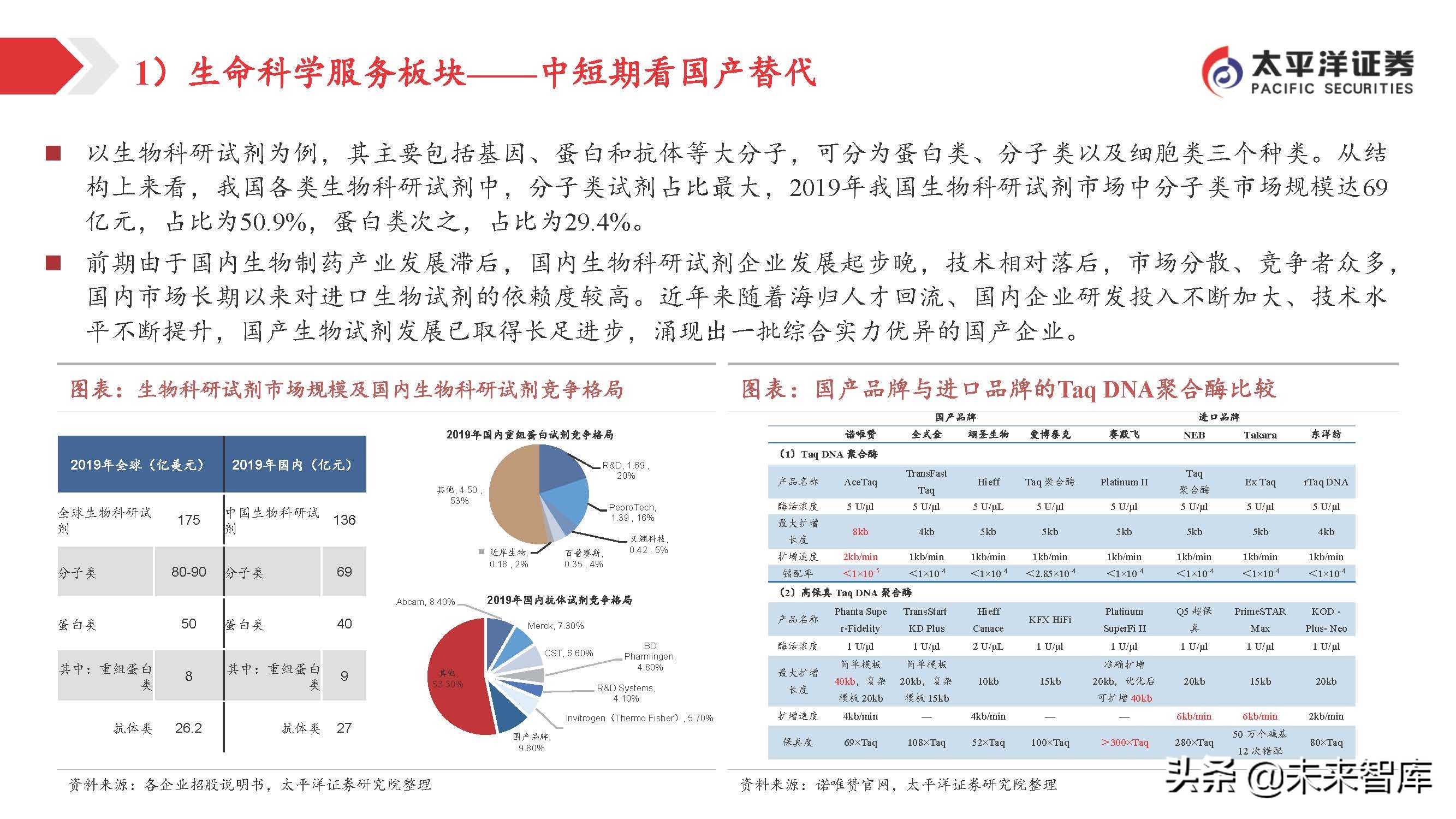 医药行业投资策略：关注变化中的不变，寻找相对确定的机会