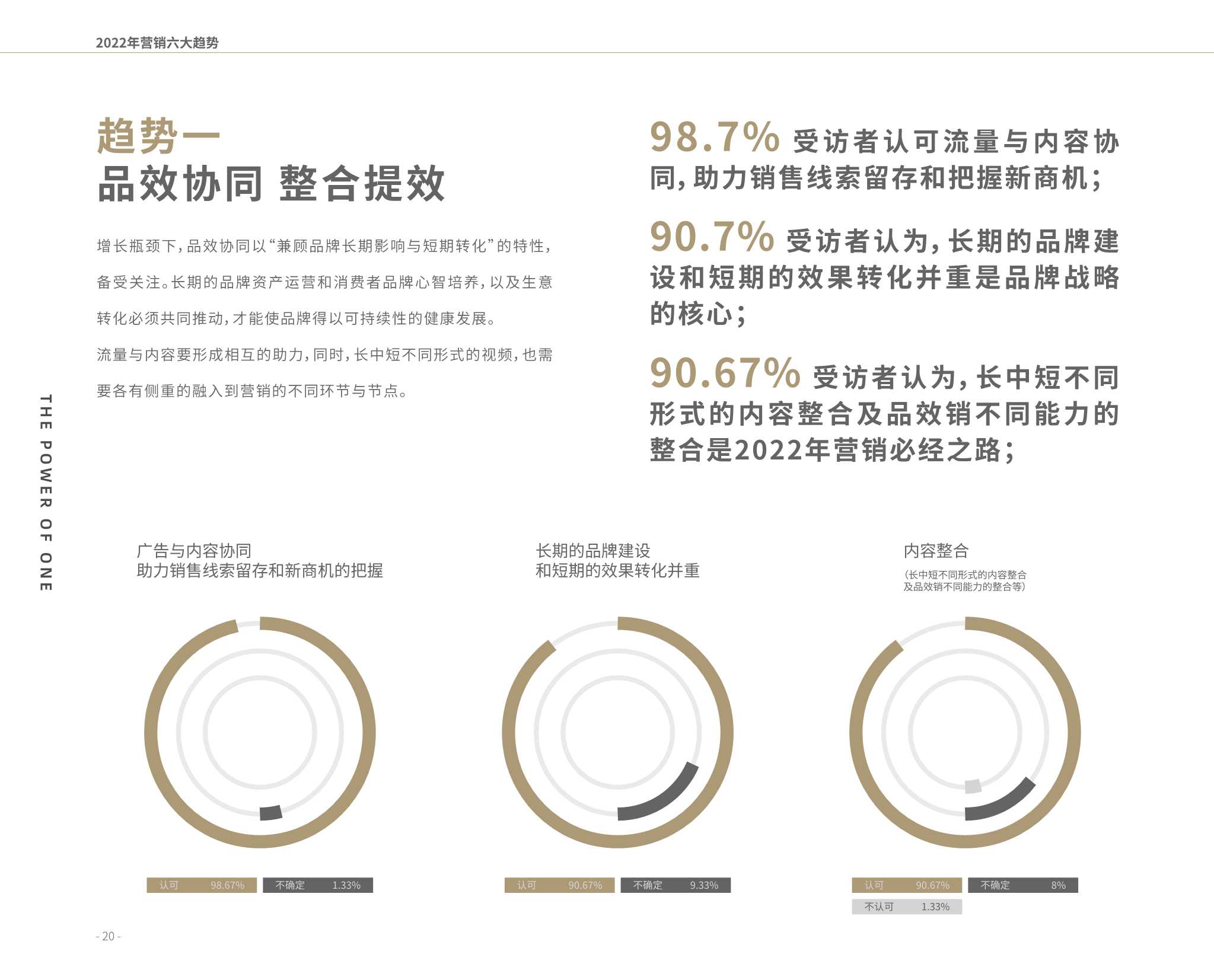 2022营销风向标调研报告（凯度x巨量引擎）