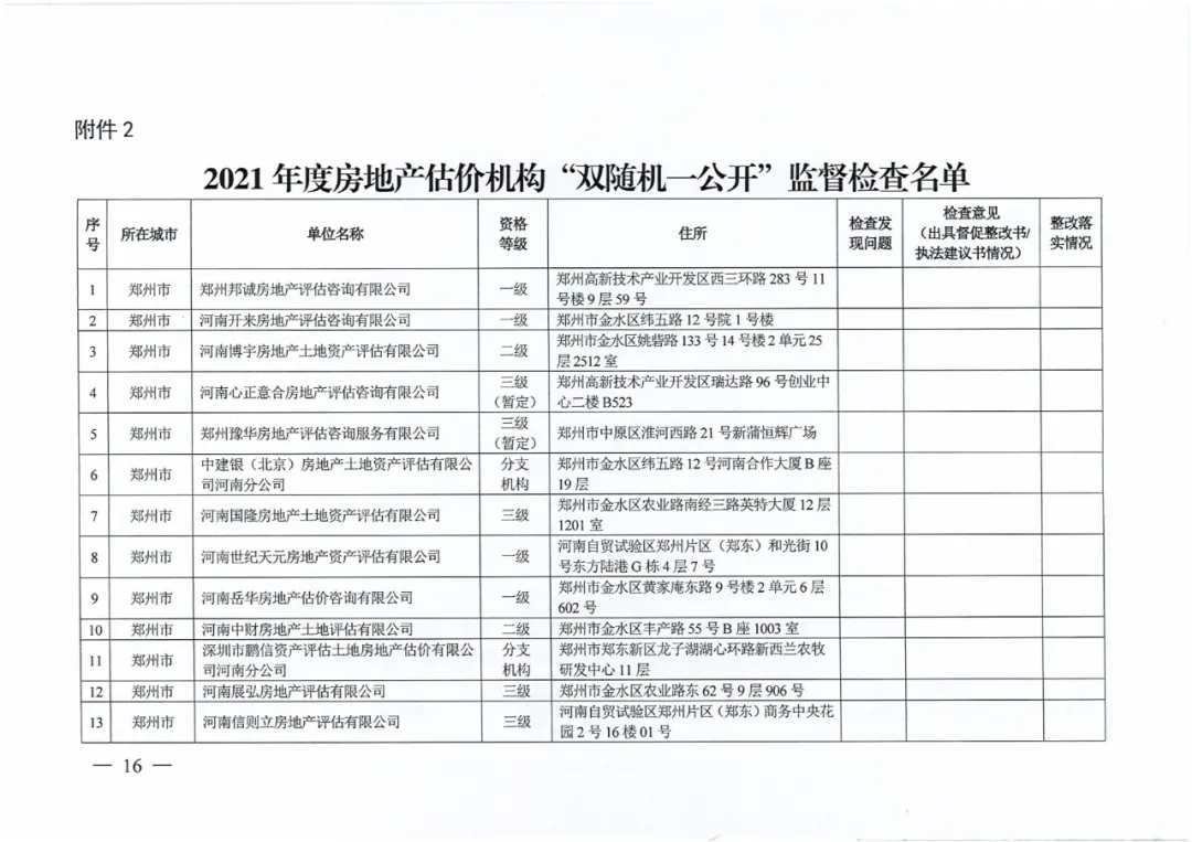 名单公布!河南省住建厅对256家房地产领域相关企业开展检查