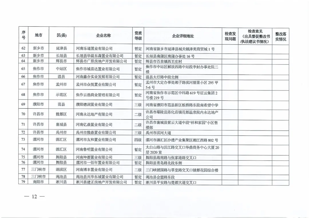 名单公布!河南省住建厅对256家房地产领域相关企业开展检查