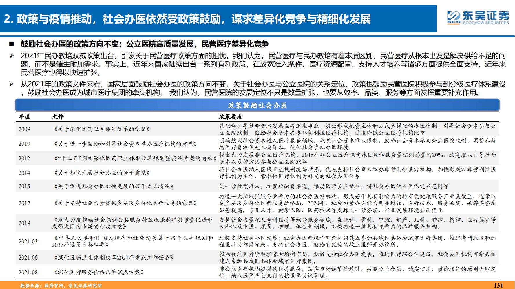 2022年医药领域投资策略：医改回归医疗本源，成长、赛道两手抓