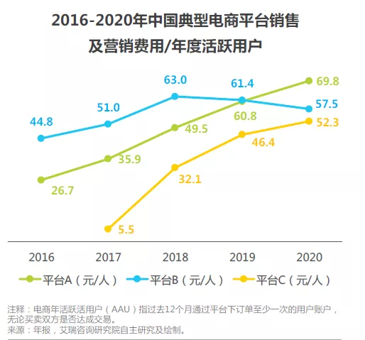 私域3.0将至，让我们再来聊一聊私域这件事