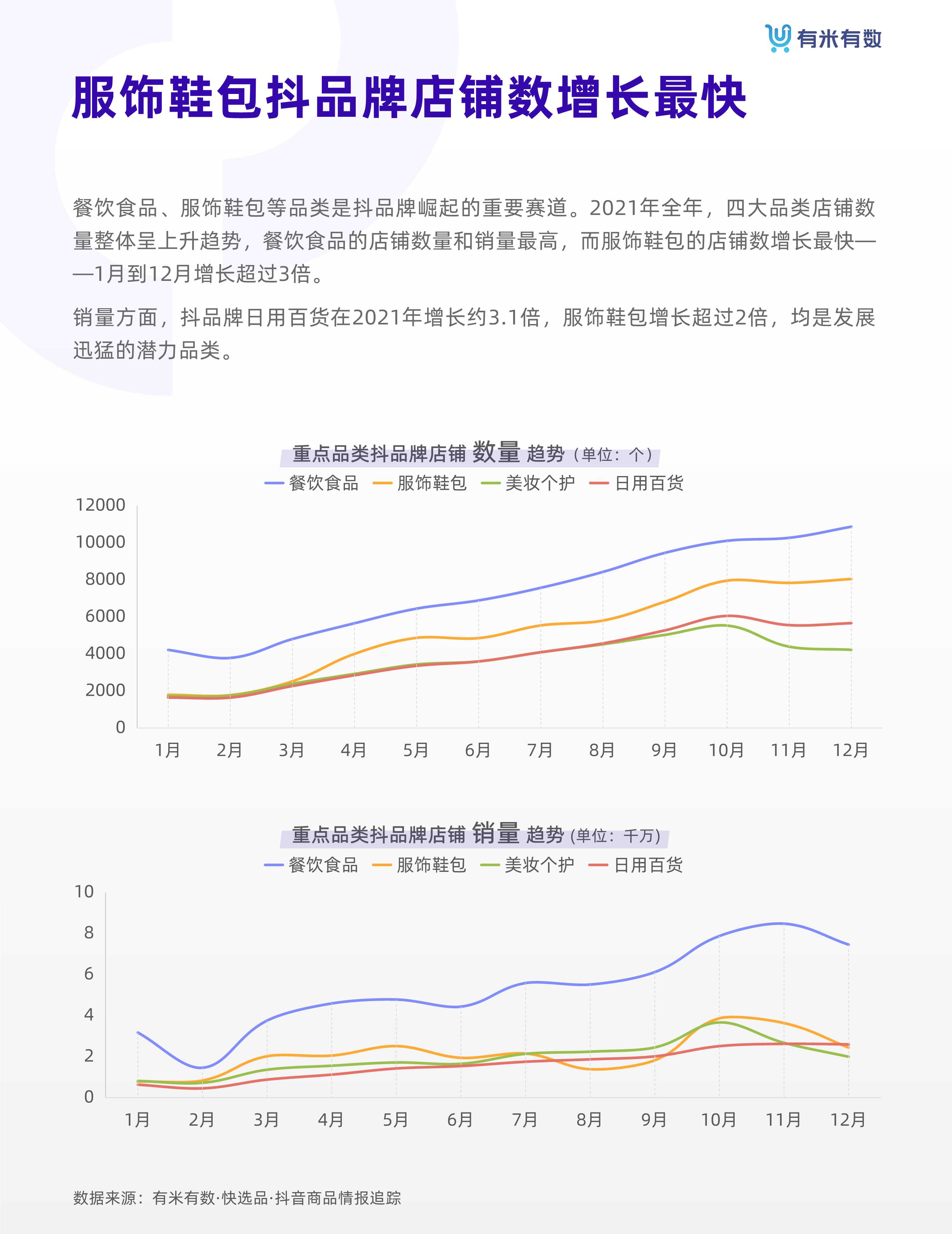 2021年抖品牌营销白皮书