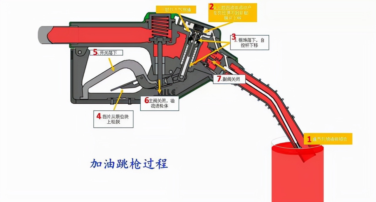 爱喜AISCE润滑油保养小知识，“加满油”“加两百”到底哪个好？