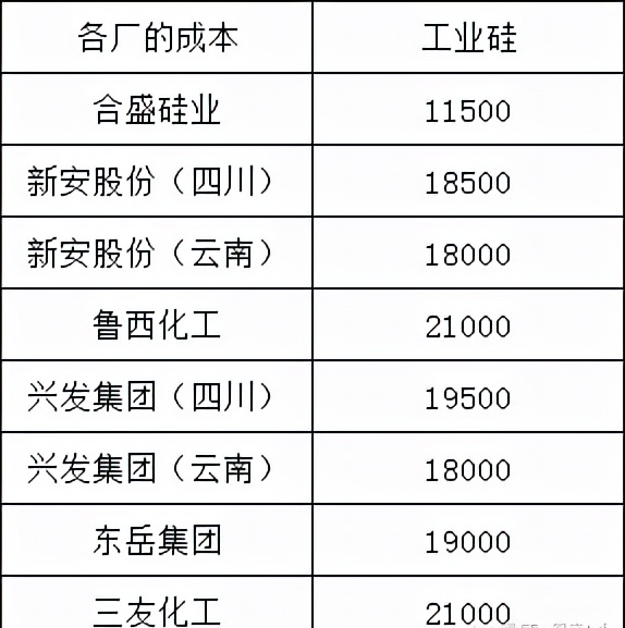 工业硅业内行透露，有机硅你不知道的那些“内幕”