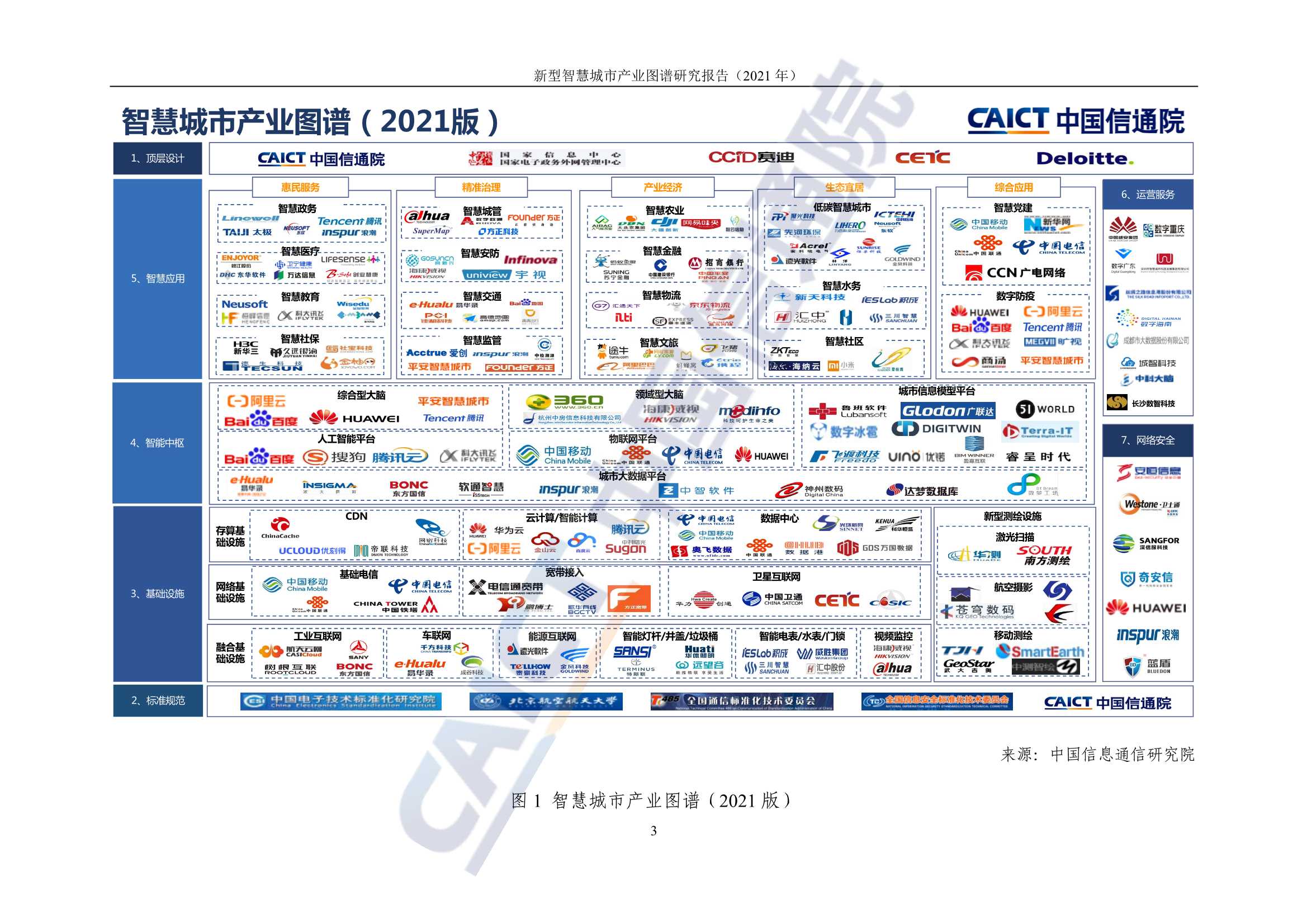 2021年新型智慧城市产业图谱研究报告