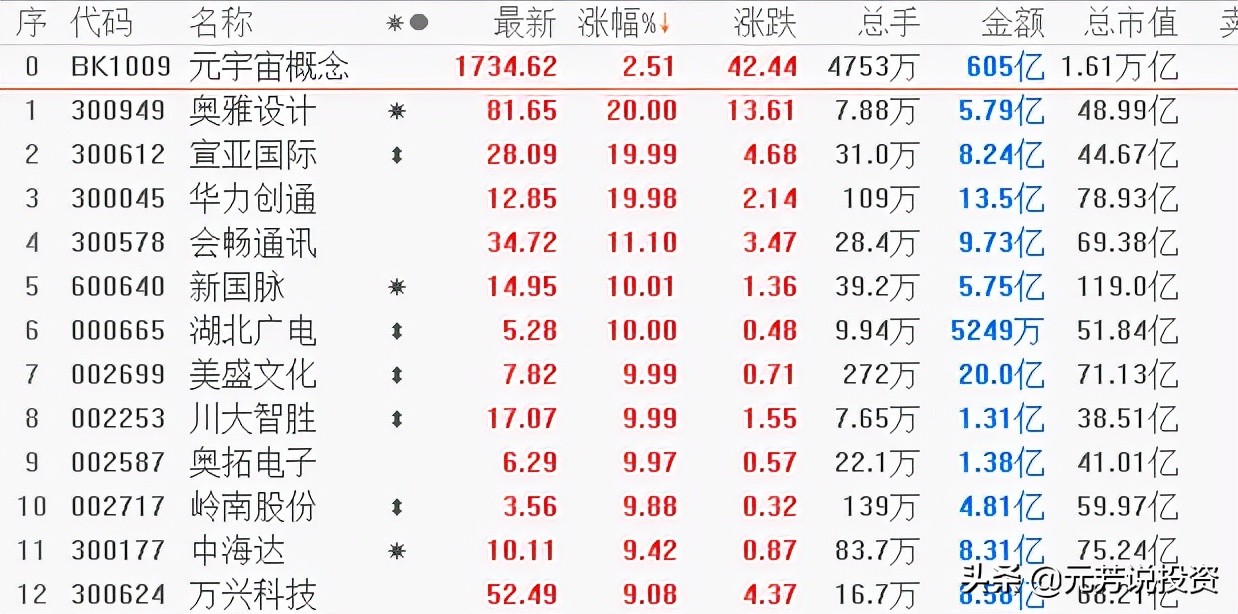 北向创记录了！煤炭是王者归来还是一日游？跨年行情三条线布局