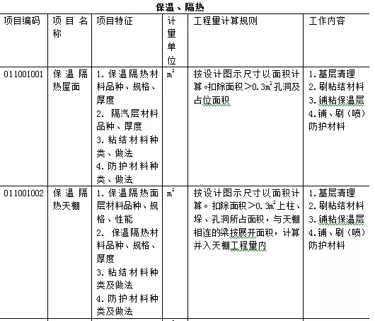 「造价分享」万能的工程量清单计价模板