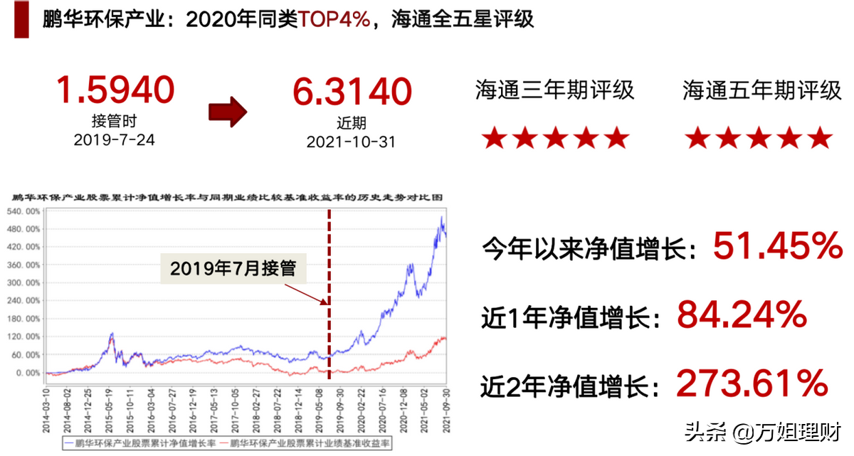 医药大跌半年，新能源横盘三月，抄底时机到了？