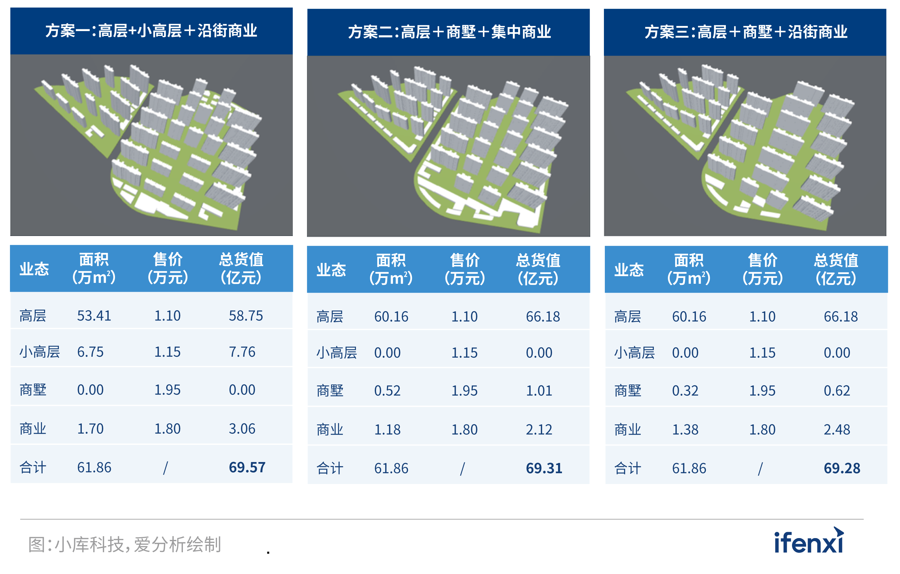 2021爱分析·中国房企数字化实践报告