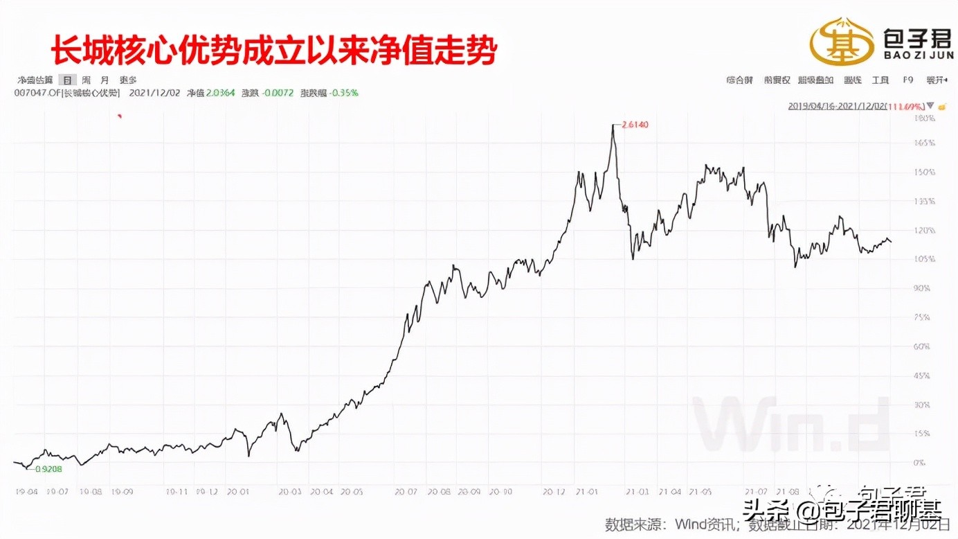最资深权益基金经理：明年消费医药有机会