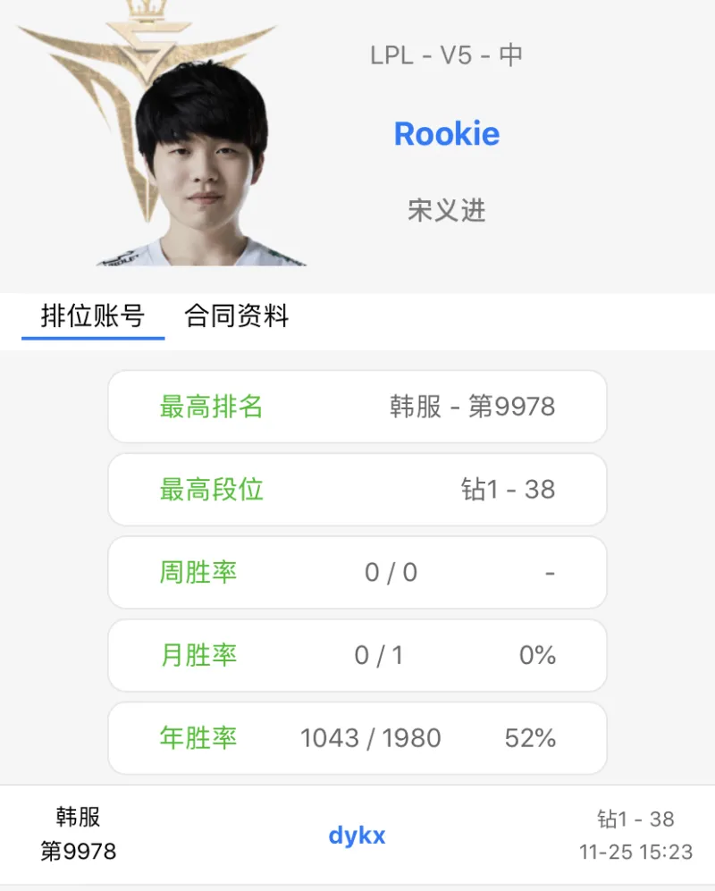 又一艘银河战舰?obgg更新V5阵容名单,中单Rookie正式加盟