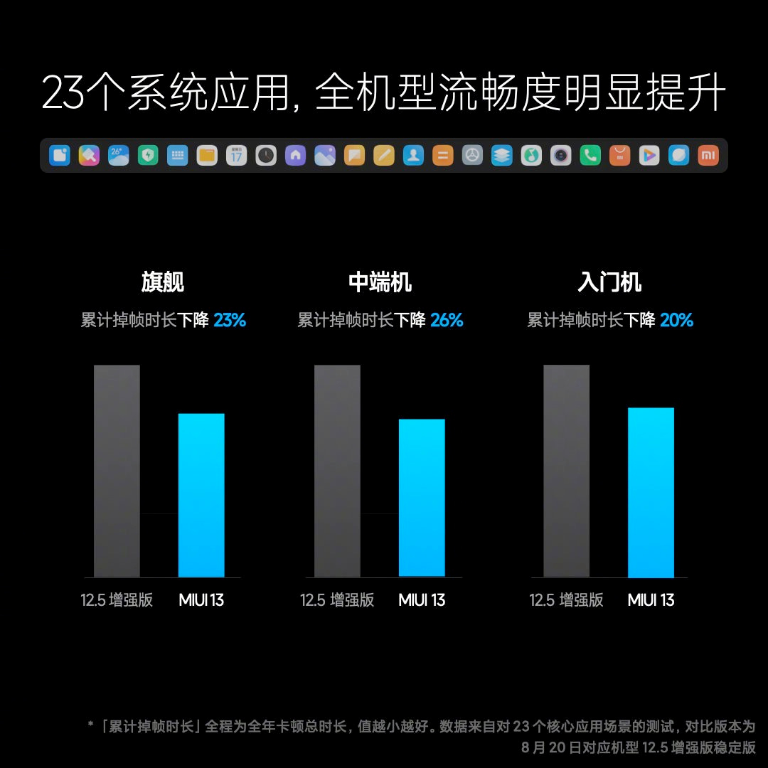 iPhone 14 Pro系列或配药丸打孔屏；一加10 Pro首组样张公布