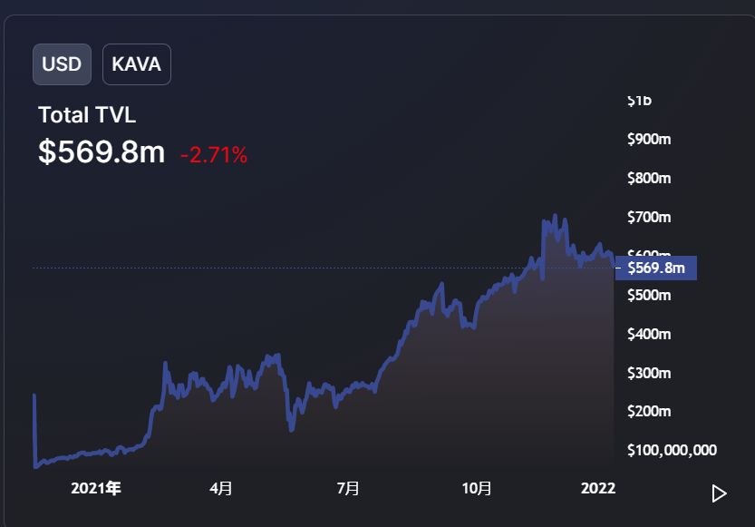 BTC持续暴跌，扒一扒跌到谷底的跨链Defi哥KAVA