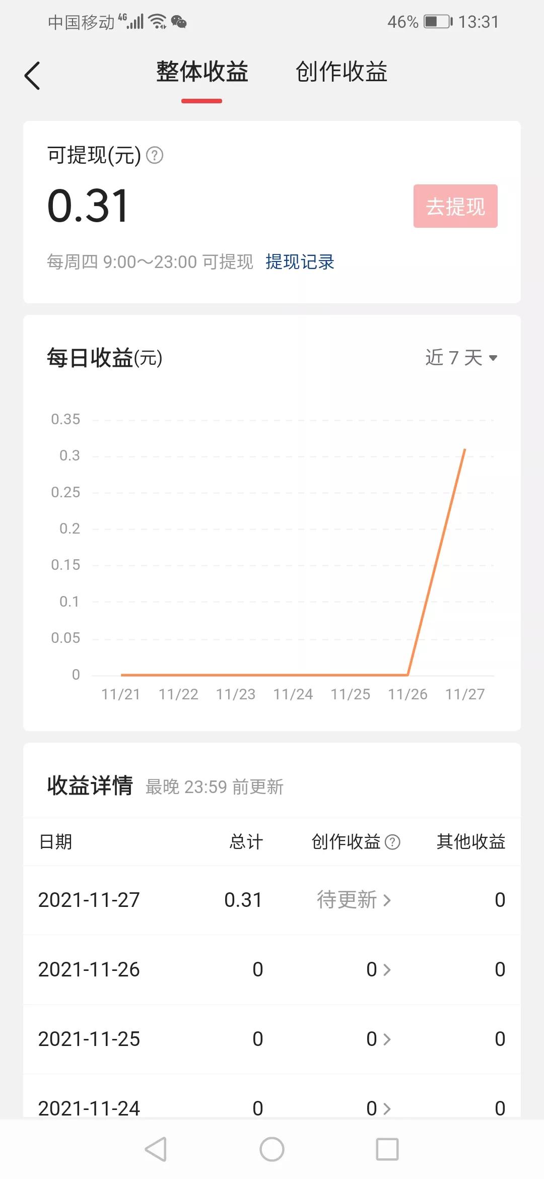 自媒体创作的心得体会