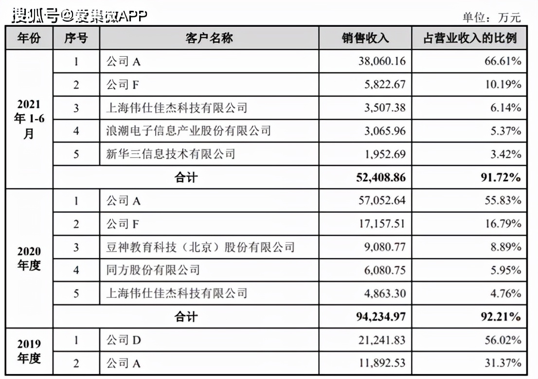 新鼎资本已投企业国产CPU供应商海光信息科创板IPO获受理