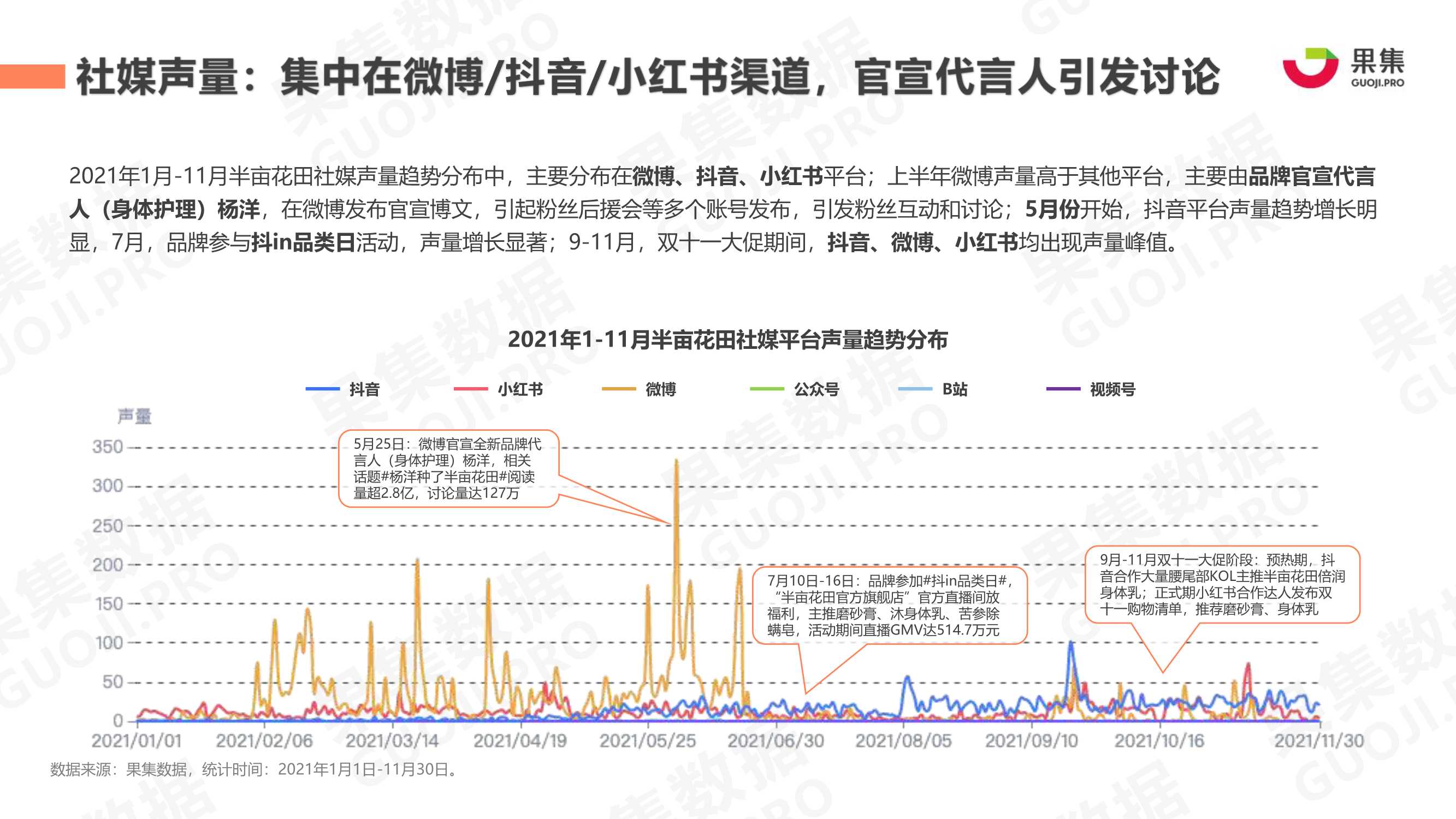 2021年身体护理行业社媒营销分析报告